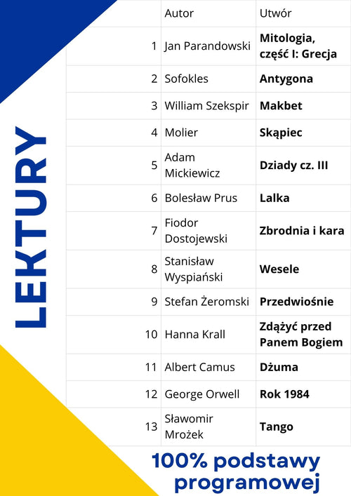 NAGRANIA KOMPLET - POLSKI PODSTAWOWY - 20H WIDEO POWTÓRKA [LEKTURY + MOTYWY + Q&A]