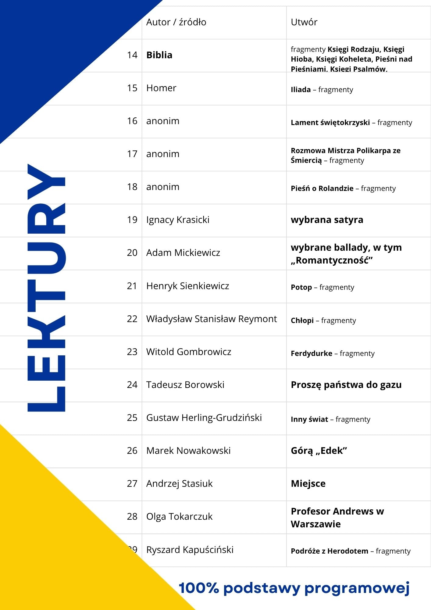 BILETY ON-LINE MATURA PODSTAWOWA Z POLSKIEGO NA 100% (2X10H POWTÓRKI)