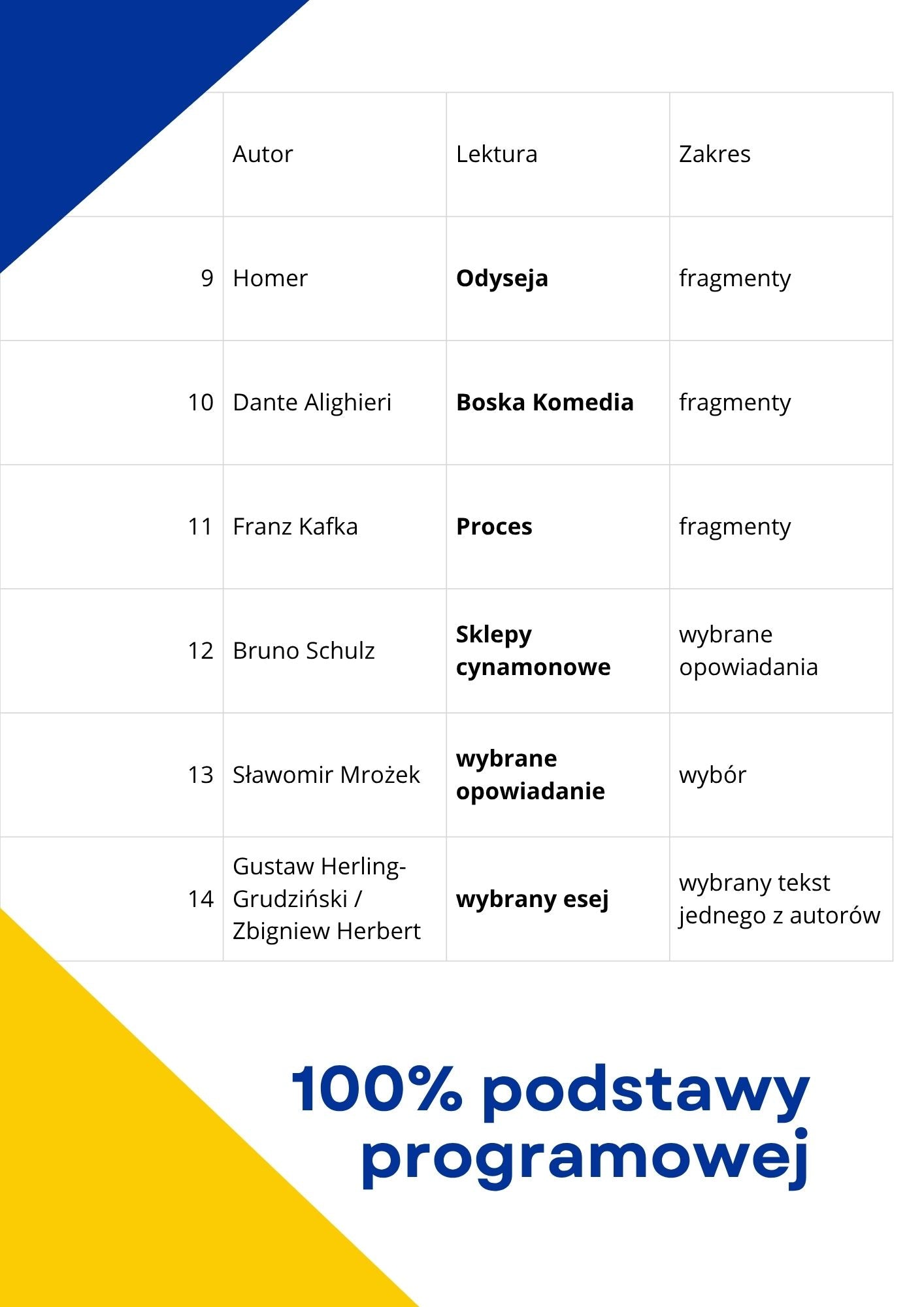 BILETY ON-LINE ROZSZERZENIE Z POLSKIEGO NA 100% (2X10H POWTÓRKI) MATURA 2027