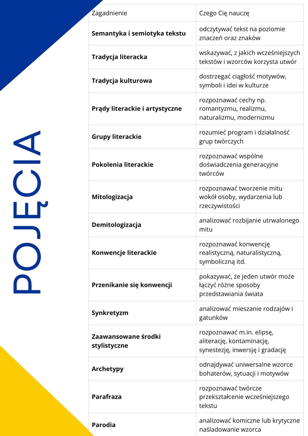 BILETY ON-LINE ROZSZERZENIE Z POLSKIEGO NA 100% (2X10H POWTÓRKI) MATURA 2027
