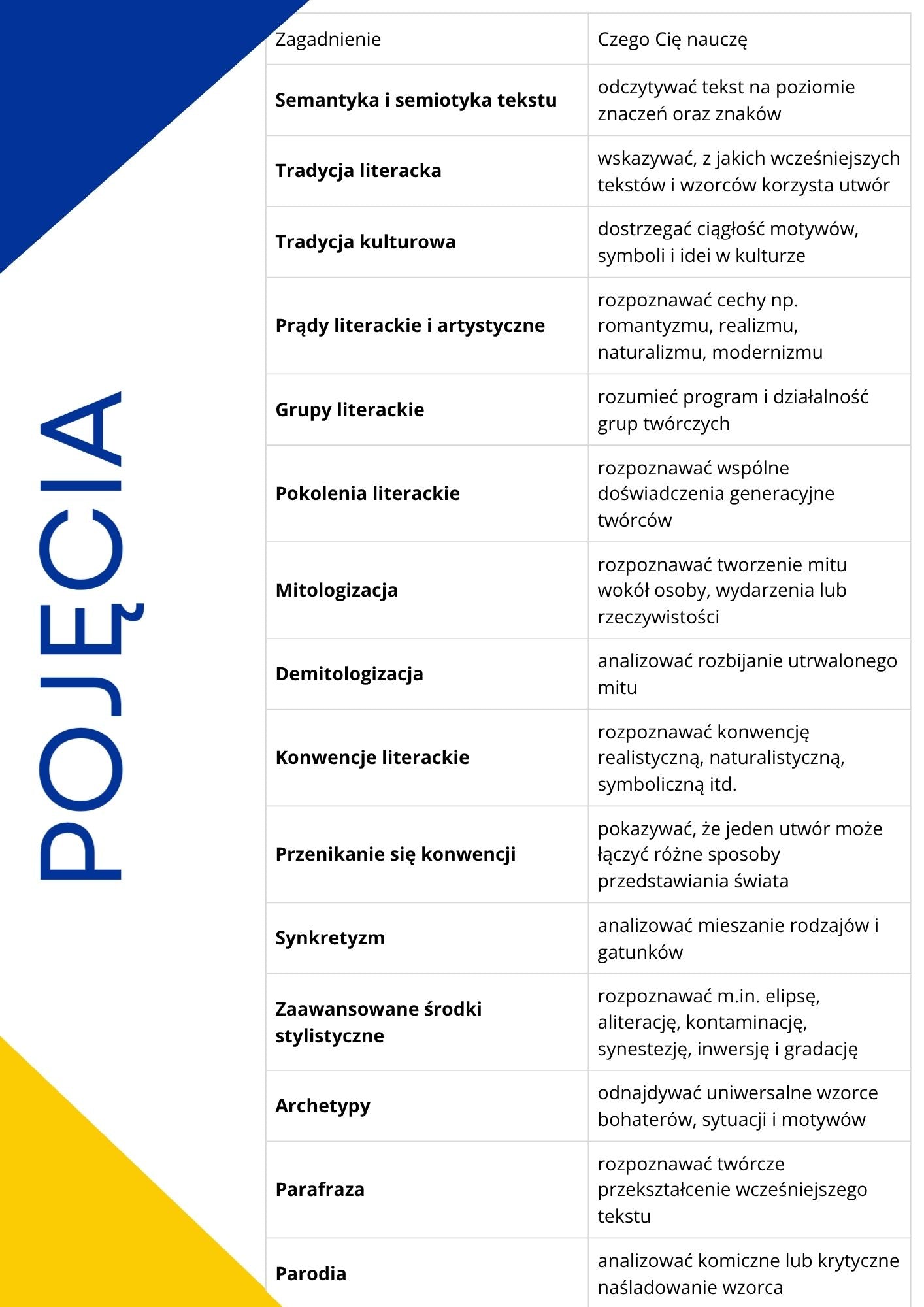 BILETY ON-LINE ROZSZERZENIE Z POLSKIEGO NA 100% (2X10H POWTÓRKI) MATURA 2027